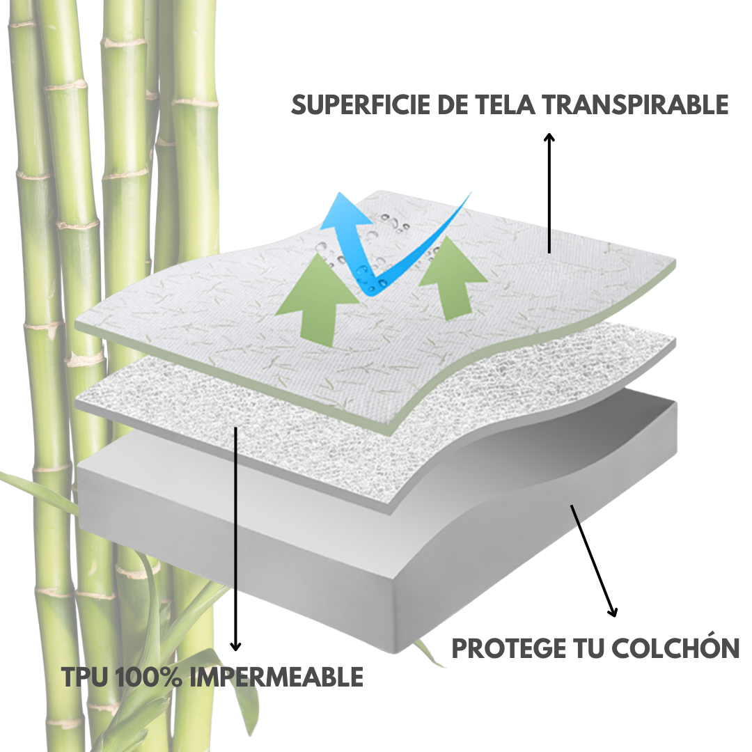 BambuGuard™ – Protector de Colchón Impermeable, Antiácaros y Transpirable